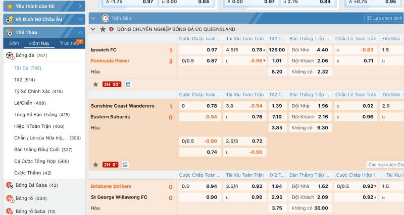 Tỷ lệ cược liên tục cập nhật